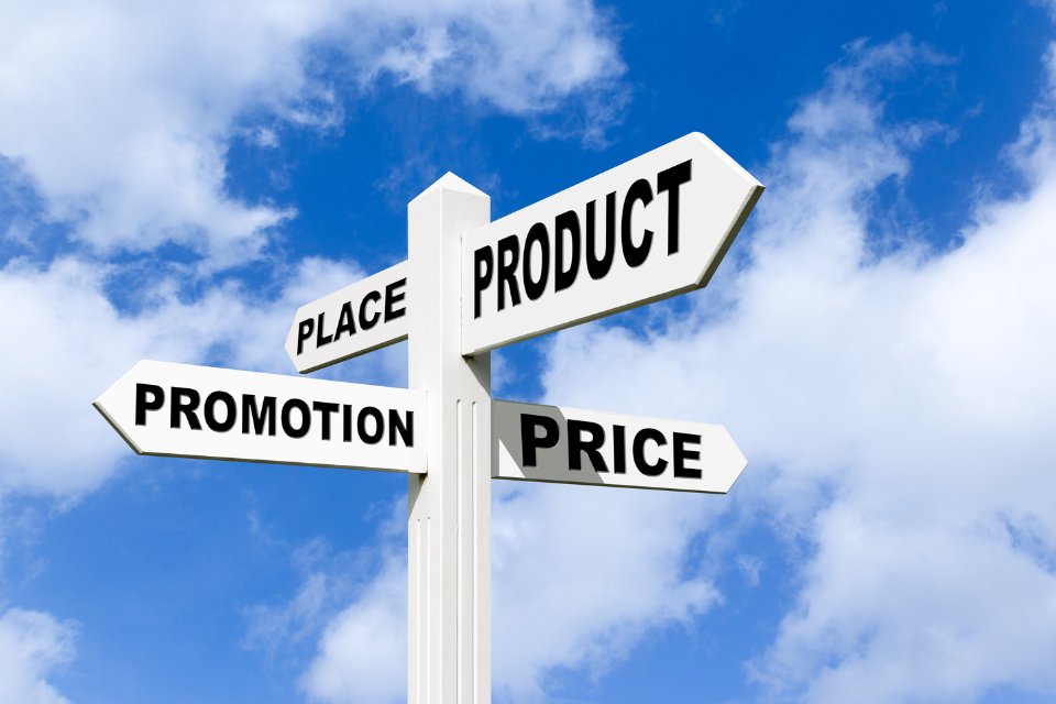 Sign showing the 4 Ps of Marketing (product, price, placement, and promotion)